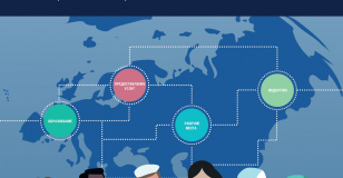 Дорожная карта для осуществления глобальных стратегических направлений укрепления сестринского и акушерского дела в европейском регионе ВОЗ